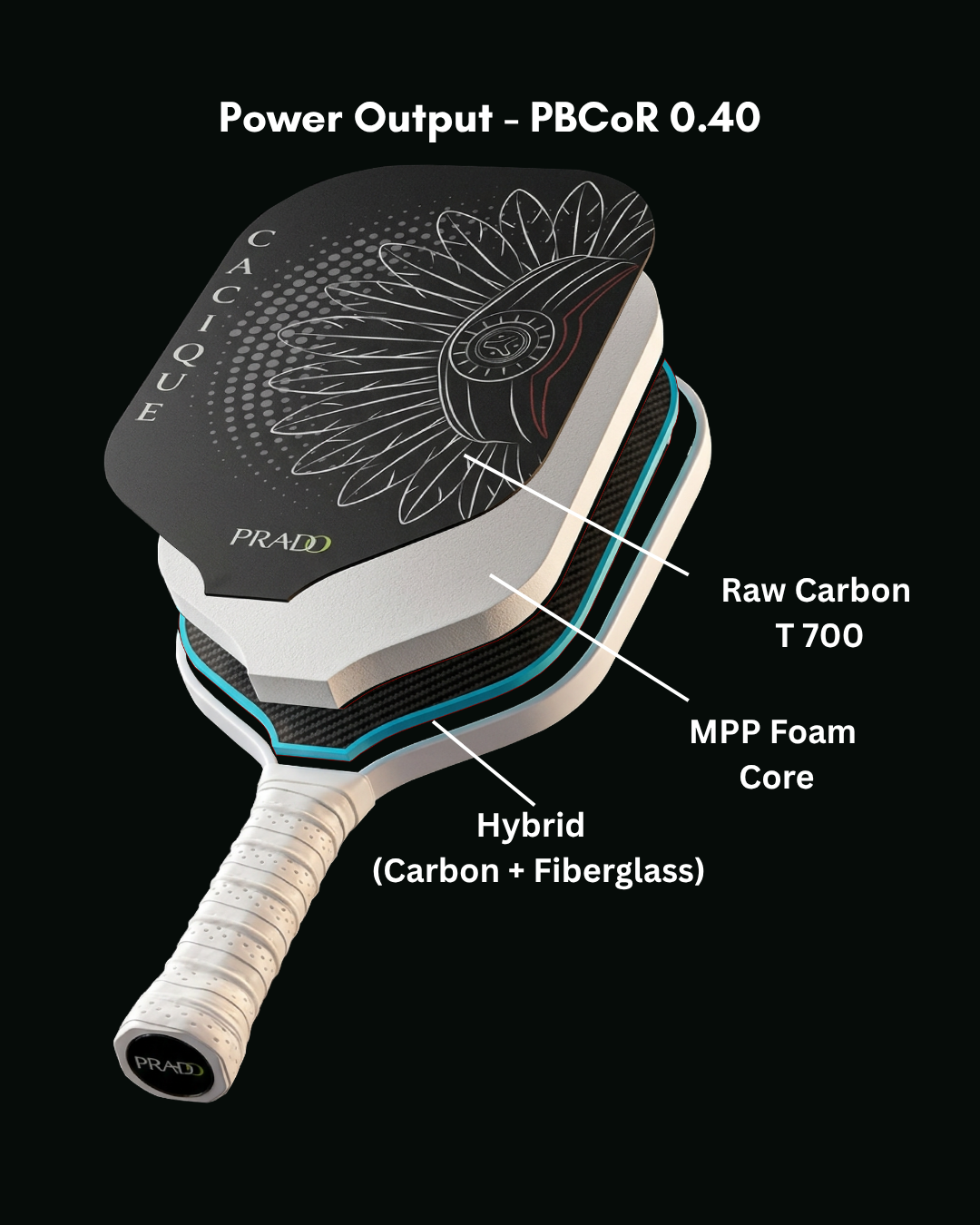 Exploded infographic of the Cacique pickleball paddle